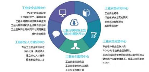 工業(yè)互聯(lián)網(wǎng)安全運(yùn)營(yíng) 奇安信王弢談助力工業(yè)企業(yè)安全上云之道